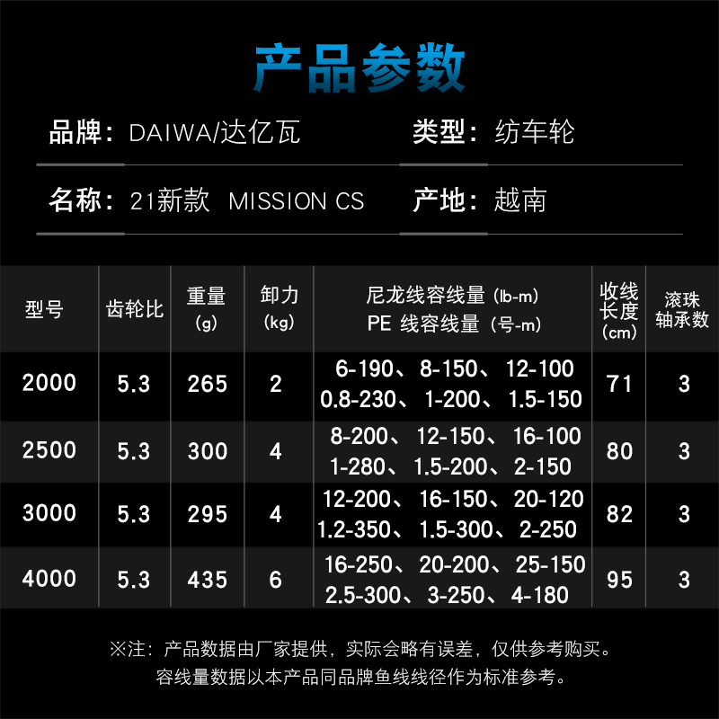 DAIWA Balıkçılık Reel MISSION  - Daiwa Reel Fuego incelemesi ve fiyatı