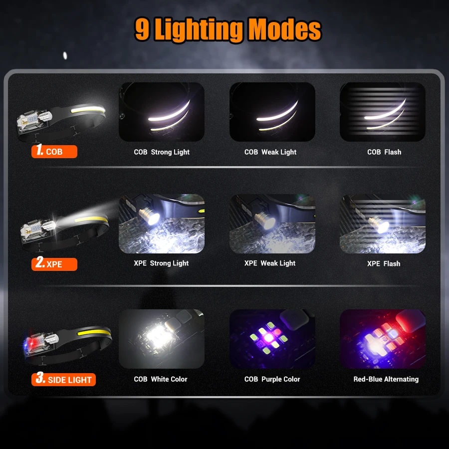 Güçlü LED Far Taşınabilir Şarj - Fishing Light incelemesi ve fiyatı
