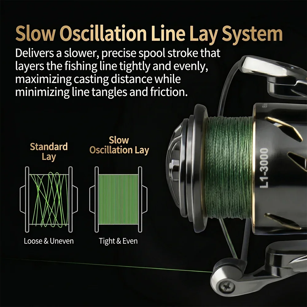 Huidiao Su Geçirmez Döner Balı - Kastking Reel Zephyr incelemesi ve fiyatı