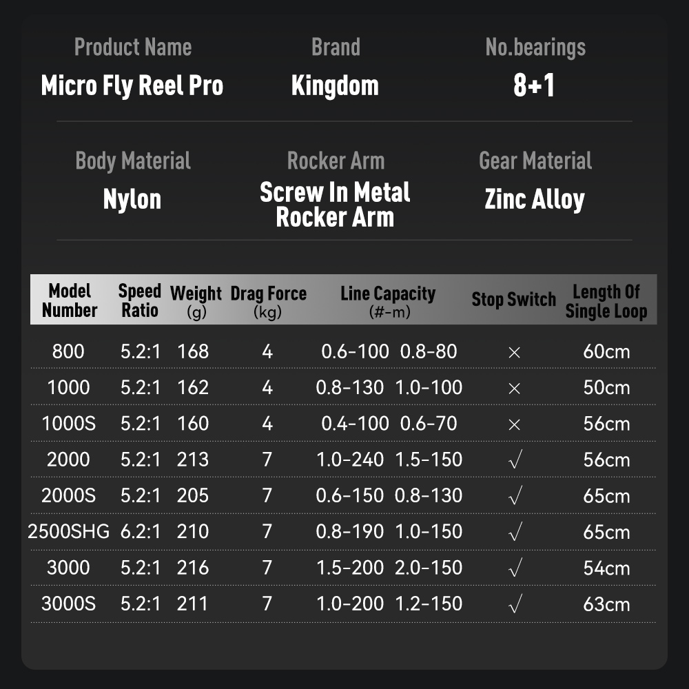 Kingdom Micro Fly Pro Balıkçıl - Shimano Reel Stradic incelemesi ve fiyatı